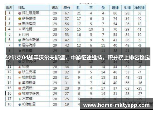 沙尔克04战平沃尔夫斯堡，中游征途维持，积分榜上排名稳定