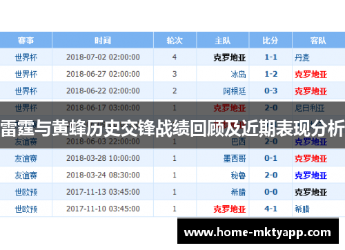 雷霆与黄蜂历史交锋战绩回顾及近期表现分析